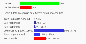 hyper-cache-stats hyper-cache-stats